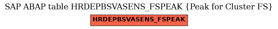 E-R Diagram for table HRDEPBSVASENS_FSPEAK (Peak for Cluster FS)