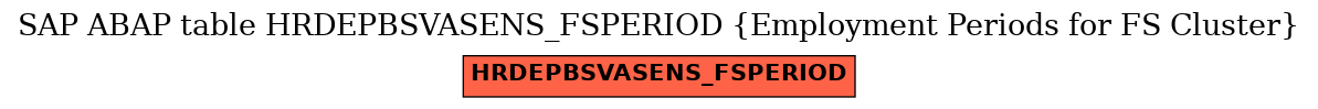 E-R Diagram for table HRDEPBSVASENS_FSPERIOD (Employment Periods for FS Cluster)