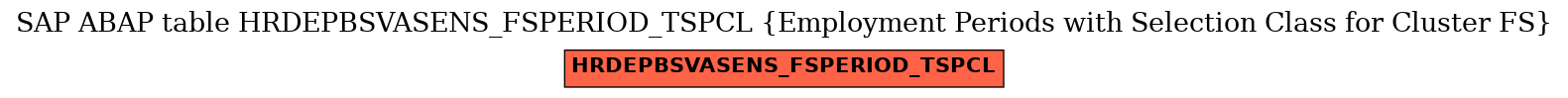 E-R Diagram for table HRDEPBSVASENS_FSPERIOD_TSPCL (Employment Periods with Selection Class for Cluster FS)