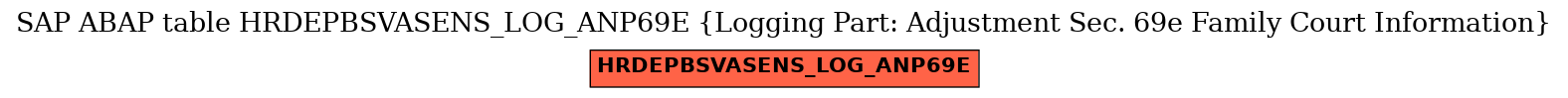 E-R Diagram for table HRDEPBSVASENS_LOG_ANP69E (Logging Part: Adjustment Sec. 69e Family Court Information)