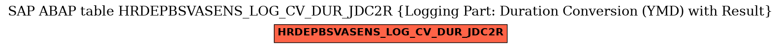 E-R Diagram for table HRDEPBSVASENS_LOG_CV_DUR_JDC2R (Logging Part: Duration Conversion (YMD) with Result)