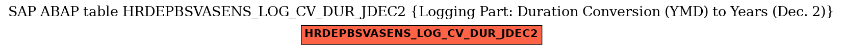 E-R Diagram for table HRDEPBSVASENS_LOG_CV_DUR_JDEC2 (Logging Part: Duration Conversion (YMD) to Years (Dec. 2))