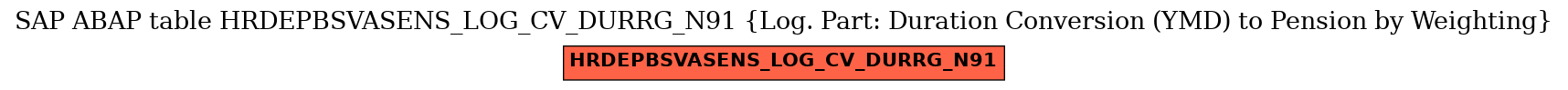 E-R Diagram for table HRDEPBSVASENS_LOG_CV_DURRG_N91 (Log. Part: Duration Conversion (YMD) to Pension by Weighting)