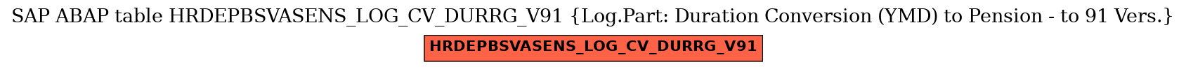 E-R Diagram for table HRDEPBSVASENS_LOG_CV_DURRG_V91 (Log.Part: Duration Conversion (YMD) to Pension - to 91 Vers.)