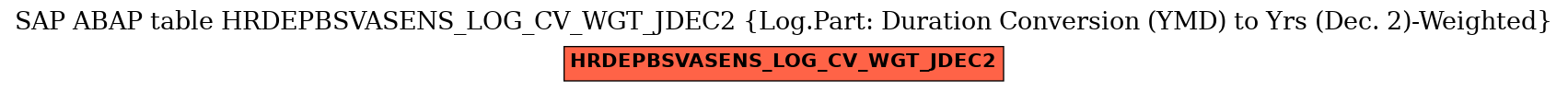 E-R Diagram for table HRDEPBSVASENS_LOG_CV_WGT_JDEC2 (Log.Part: Duration Conversion (YMD) to Yrs (Dec. 2)-Weighted)