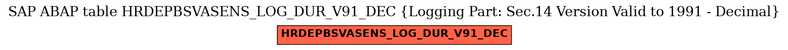 E-R Diagram for table HRDEPBSVASENS_LOG_DUR_V91_DEC (Logging Part: Sec.14 Version Valid to 1991 - Decimal)