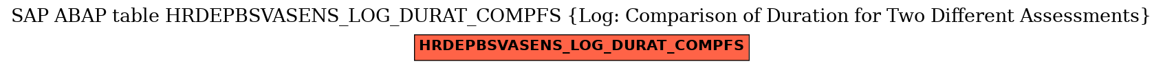 E-R Diagram for table HRDEPBSVASENS_LOG_DURAT_COMPFS (Log: Comparison of Duration for Two Different Assessments)