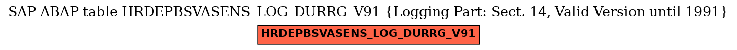 E-R Diagram for table HRDEPBSVASENS_LOG_DURRG_V91 (Logging Part: Sect. 14, Valid Version until 1991)