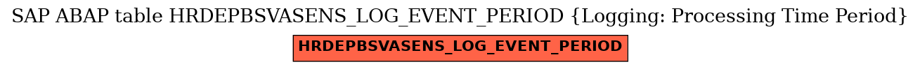 E-R Diagram for table HRDEPBSVASENS_LOG_EVENT_PERIOD (Logging: Processing Time Period)