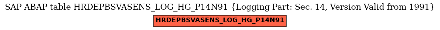 E-R Diagram for table HRDEPBSVASENS_LOG_HG_P14N91 (Logging Part: Sec. 14, Version Valid from 1991)