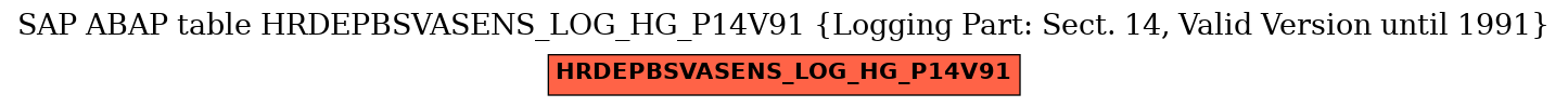 E-R Diagram for table HRDEPBSVASENS_LOG_HG_P14V91 (Logging Part: Sect. 14, Valid Version until 1991)