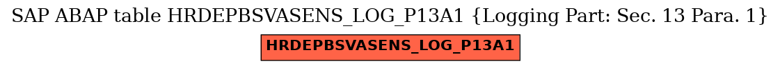 E-R Diagram for table HRDEPBSVASENS_LOG_P13A1 (Logging Part: Sec. 13 Para. 1)