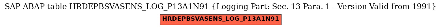 E-R Diagram for table HRDEPBSVASENS_LOG_P13A1N91 (Logging Part: Sec. 13 Para. 1 - Version Valid from 1991)