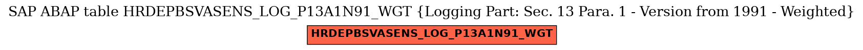 E-R Diagram for table HRDEPBSVASENS_LOG_P13A1N91_WGT (Logging Part: Sec. 13 Para. 1 - Version from 1991 - Weighted)