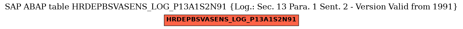 E-R Diagram for table HRDEPBSVASENS_LOG_P13A1S2N91 (Log.: Sec. 13 Para. 1 Sent. 2 - Version Valid from 1991)