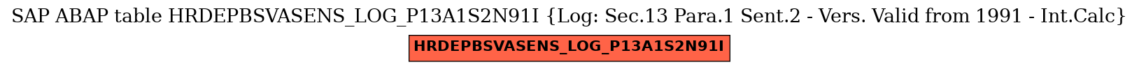 E-R Diagram for table HRDEPBSVASENS_LOG_P13A1S2N91I (Log: Sec.13 Para.1 Sent.2 - Vers. Valid from 1991 - Int.Calc)
