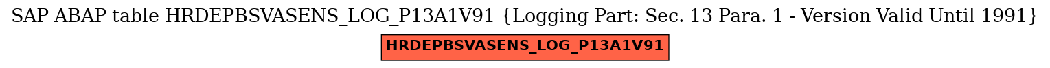 E-R Diagram for table HRDEPBSVASENS_LOG_P13A1V91 (Logging Part: Sec. 13 Para. 1 - Version Valid Until 1991)