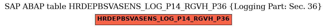 E-R Diagram for table HRDEPBSVASENS_LOG_P14_RGVH_P36 (Logging Part: Sec. 36)