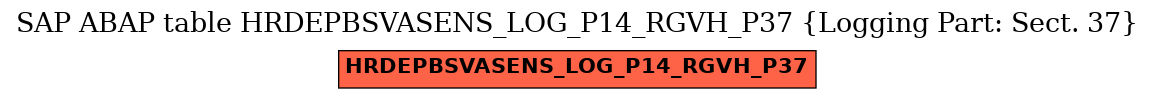 E-R Diagram for table HRDEPBSVASENS_LOG_P14_RGVH_P37 (Logging Part: Sect. 37)