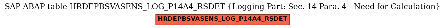 E-R Diagram for table HRDEPBSVASENS_LOG_P14A4_RSDET (Logging Part: Sec. 14 Para. 4 - Need for Calculation)