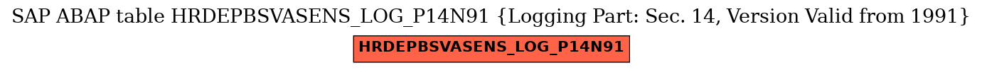 E-R Diagram for table HRDEPBSVASENS_LOG_P14N91 (Logging Part: Sec. 14, Version Valid from 1991)