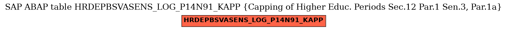 E-R Diagram for table HRDEPBSVASENS_LOG_P14N91_KAPP (Capping of Higher Educ. Periods Sec.12 Par.1 Sen.3, Par.1a)