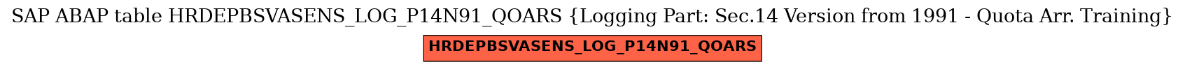 E-R Diagram for table HRDEPBSVASENS_LOG_P14N91_QOARS (Logging Part: Sec.14 Version from 1991 - Quota Arr. Training)