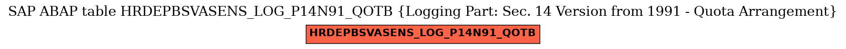 E-R Diagram for table HRDEPBSVASENS_LOG_P14N91_QOTB (Logging Part: Sec. 14 Version from 1991 - Quota Arrangement)