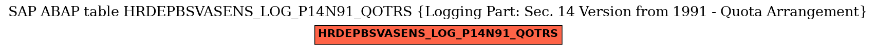 E-R Diagram for table HRDEPBSVASENS_LOG_P14N91_QOTRS (Logging Part: Sec. 14 Version from 1991 - Quota Arrangement)