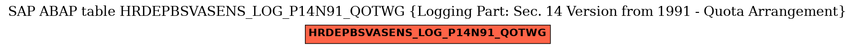 E-R Diagram for table HRDEPBSVASENS_LOG_P14N91_QOTWG (Logging Part: Sec. 14 Version from 1991 - Quota Arrangement)