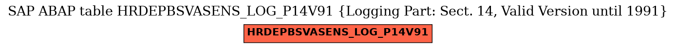 E-R Diagram for table HRDEPBSVASENS_LOG_P14V91 (Logging Part: Sect. 14, Valid Version until 1991)