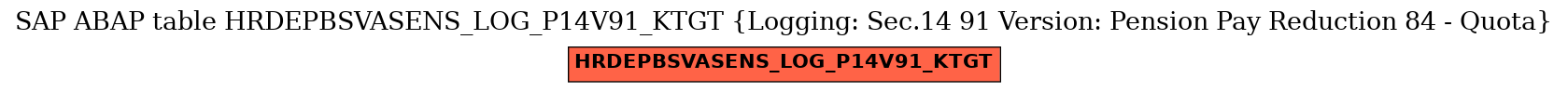 E-R Diagram for table HRDEPBSVASENS_LOG_P14V91_KTGT (Logging: Sec.14 91 Version: Pension Pay Reduction 84 - Quota)