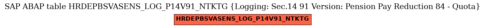 E-R Diagram for table HRDEPBSVASENS_LOG_P14V91_NTKTG (Logging: Sec.14 91 Version: Pension Pay Reduction 84 - Quota)