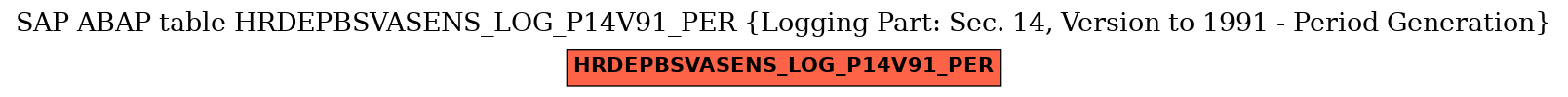 E-R Diagram for table HRDEPBSVASENS_LOG_P14V91_PER (Logging Part: Sec. 14, Version to 1991 - Period Generation)