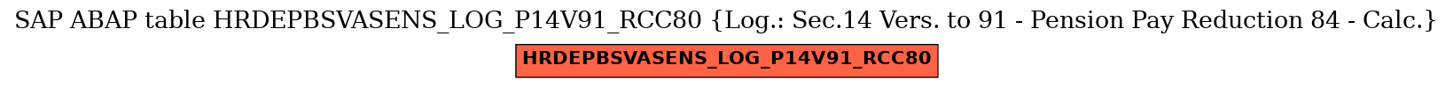 E-R Diagram for table HRDEPBSVASENS_LOG_P14V91_RCC80 (Log.: Sec.14 Vers. to 91 - Pension Pay Reduction 84 - Calc.)