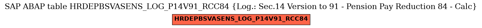 E-R Diagram for table HRDEPBSVASENS_LOG_P14V91_RCC84 (Log.: Sec.14 Version to 91 - Pension Pay Reduction 84 - Calc)