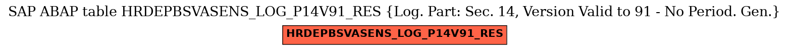 E-R Diagram for table HRDEPBSVASENS_LOG_P14V91_RES (Log. Part: Sec. 14, Version Valid to 91 - No Period. Gen.)