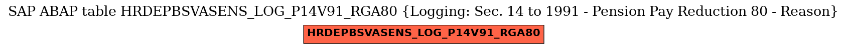 E-R Diagram for table HRDEPBSVASENS_LOG_P14V91_RGA80 (Logging: Sec. 14 to 1991 - Pension Pay Reduction 80 - Reason)