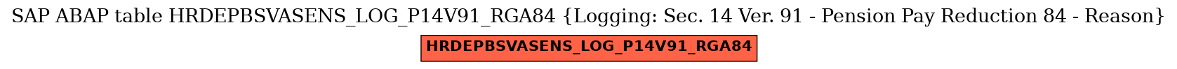 E-R Diagram for table HRDEPBSVASENS_LOG_P14V91_RGA84 (Logging: Sec. 14 Ver. 91 - Pension Pay Reduction 84 - Reason)