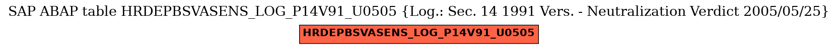 E-R Diagram for table HRDEPBSVASENS_LOG_P14V91_U0505 (Log.: Sec. 14 1991 Vers. - Neutralization Verdict 2005/05/25)