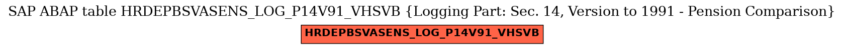 E-R Diagram for table HRDEPBSVASENS_LOG_P14V91_VHSVB (Logging Part: Sec. 14, Version to 1991 - Pension Comparison)