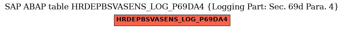 E-R Diagram for table HRDEPBSVASENS_LOG_P69DA4 (Logging Part: Sec. 69d Para. 4)