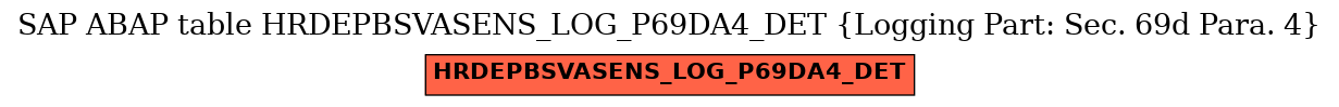 E-R Diagram for table HRDEPBSVASENS_LOG_P69DA4_DET (Logging Part: Sec. 69d Para. 4)