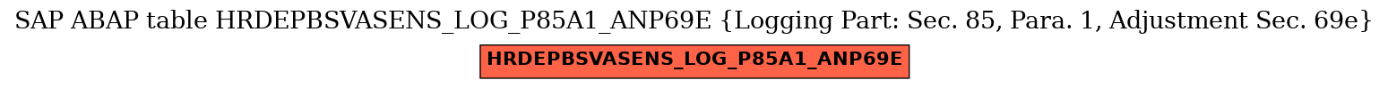 E-R Diagram for table HRDEPBSVASENS_LOG_P85A1_ANP69E (Logging Part: Sec. 85, Para. 1, Adjustment Sec. 69e)