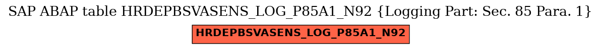 E-R Diagram for table HRDEPBSVASENS_LOG_P85A1_N92 (Logging Part: Sec. 85 Para. 1)