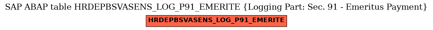 E-R Diagram for table HRDEPBSVASENS_LOG_P91_EMERITE (Logging Part: Sec. 91 - Emeritus Payment)