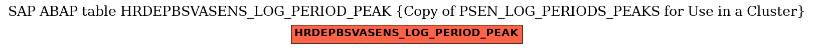 E-R Diagram for table HRDEPBSVASENS_LOG_PERIOD_PEAK (Copy of PSEN_LOG_PERIODS_PEAKS for Use in a Cluster)