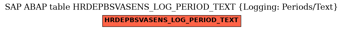 E-R Diagram for table HRDEPBSVASENS_LOG_PERIOD_TEXT (Logging: Periods/Text)