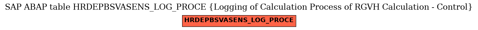 E-R Diagram for table HRDEPBSVASENS_LOG_PROCE (Logging of Calculation Process of RGVH Calculation - Control)