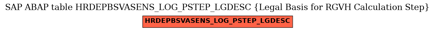 E-R Diagram for table HRDEPBSVASENS_LOG_PSTEP_LGDESC (Legal Basis for RGVH Calculation Step)